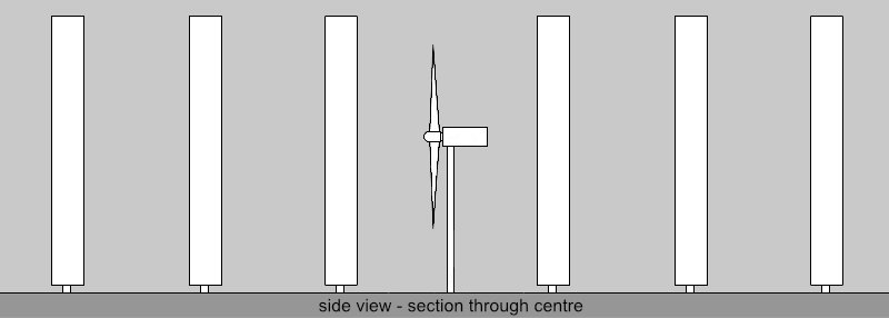 Vanes to Increase the Effectiveness of Horizontal Wind Turbines