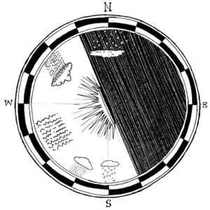 diagram of Hollow and its sun